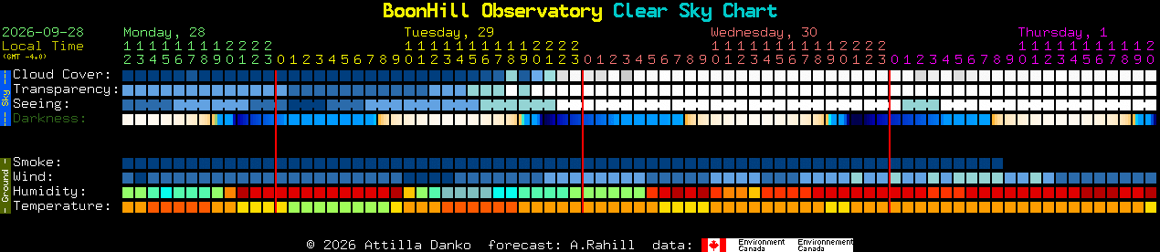 Current forecast for BoonHill Observatory Clear Sky Chart