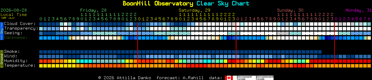 Current forecast for BoonHill Observatory Clear Sky Chart