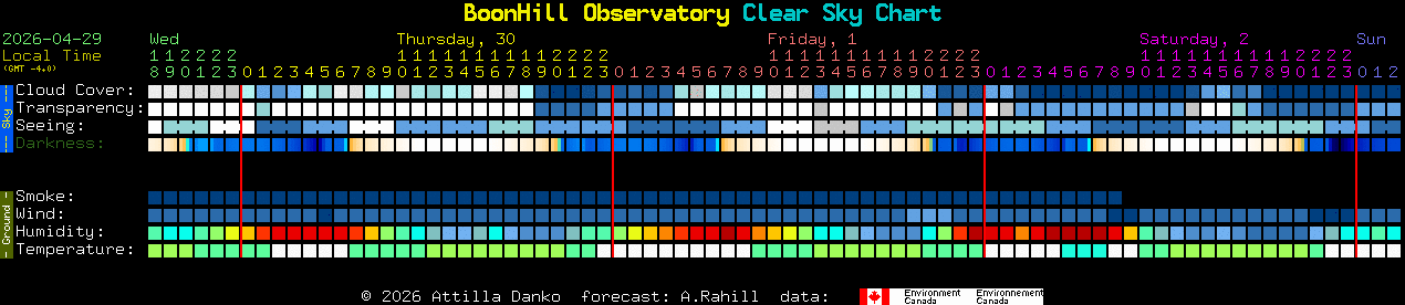 Current forecast for BoonHill Observatory Clear Sky Chart