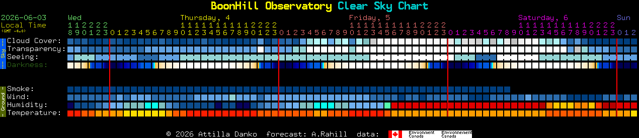 Current forecast for BoonHill Observatory Clear Sky Chart