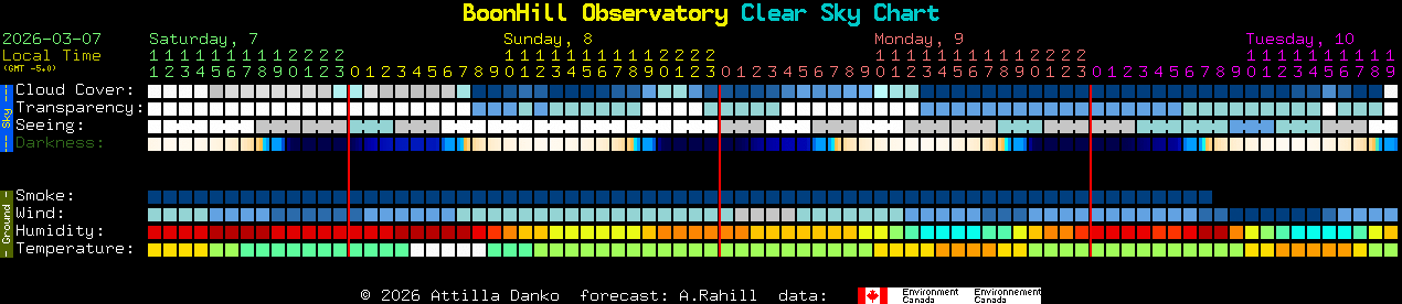 Current forecast for BoonHill Observatory Clear Sky Chart