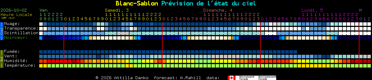 Current forecast for Blanc-Sablon Clear Sky Chart
