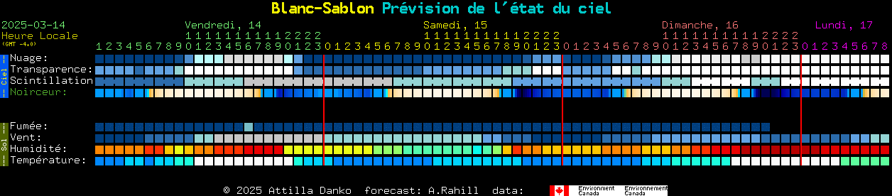 Current forecast for Blanc-Sablon Clear Sky Chart