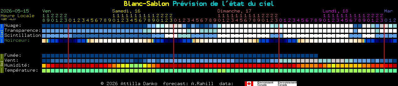 Current forecast for Blanc-Sablon Clear Sky Chart