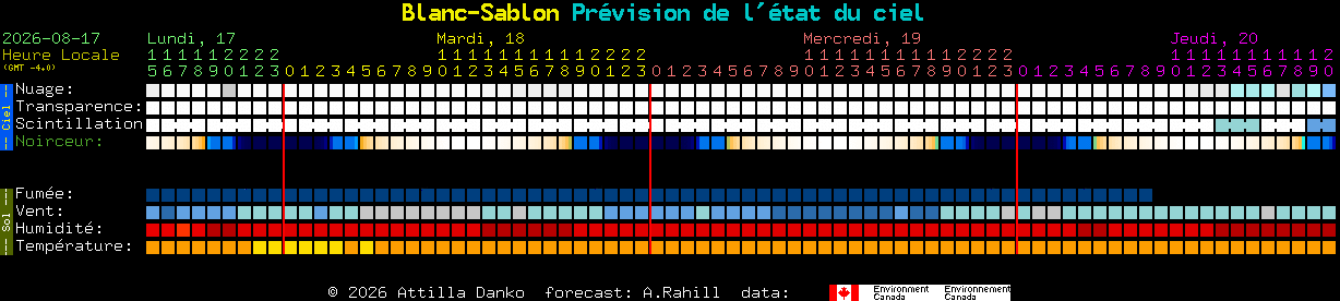 Current forecast for Blanc-Sablon Clear Sky Chart