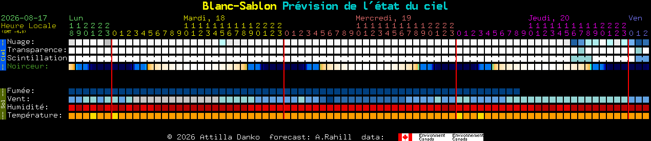 Current forecast for Blanc-Sablon Clear Sky Chart