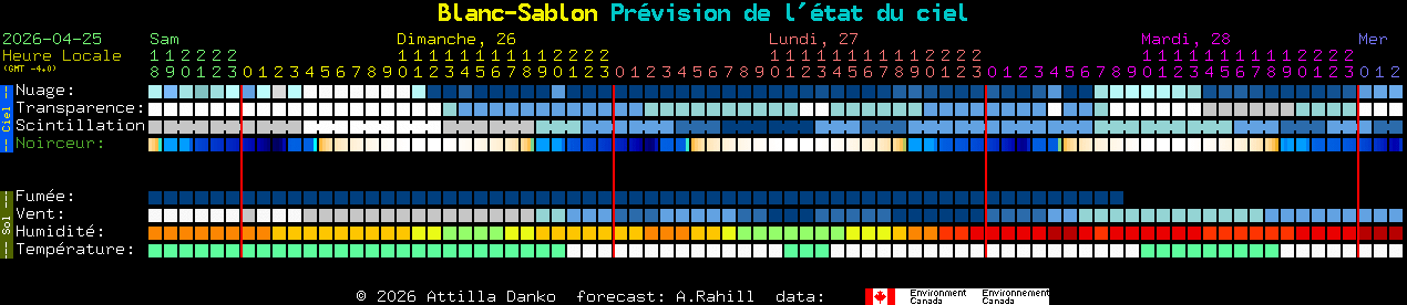 Current forecast for Blanc-Sablon Clear Sky Chart