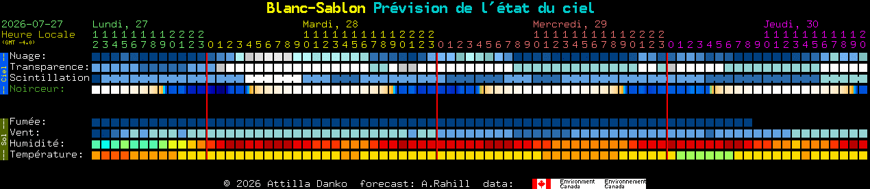 Current forecast for Blanc-Sablon Clear Sky Chart