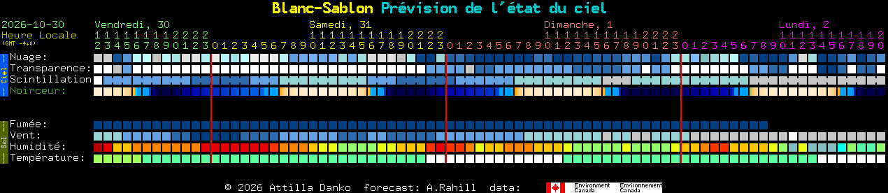 Current forecast for Blanc-Sablon Clear Sky Chart