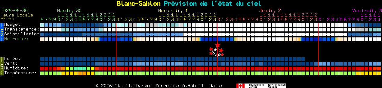 Current forecast for Blanc-Sablon Clear Sky Chart