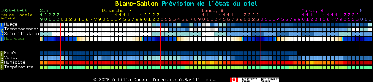 Current forecast for Blanc-Sablon Clear Sky Chart