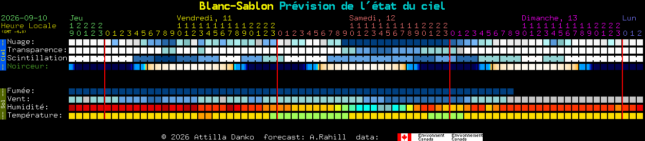 Current forecast for Blanc-Sablon Clear Sky Chart