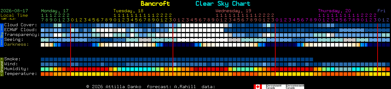 Current forecast for Bancroft Clear Sky Chart