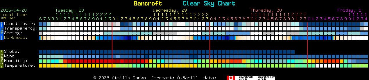 Current forecast for Bancroft Clear Sky Chart