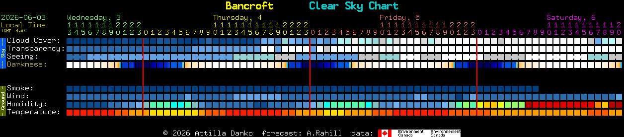 Current forecast for Bancroft Clear Sky Chart