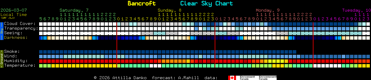 Current forecast for Bancroft Clear Sky Chart