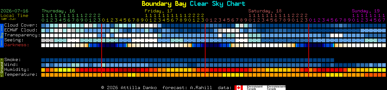 Current forecast for Boundary Bay Clear Sky Chart