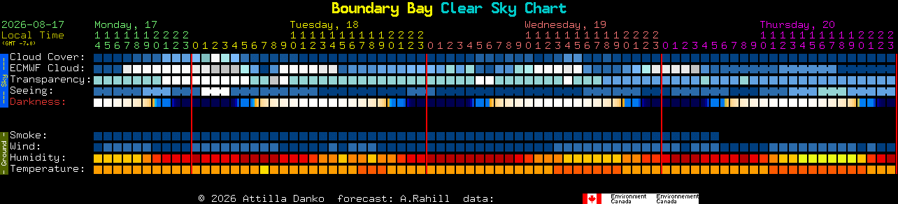 Current forecast for Boundary Bay Clear Sky Chart