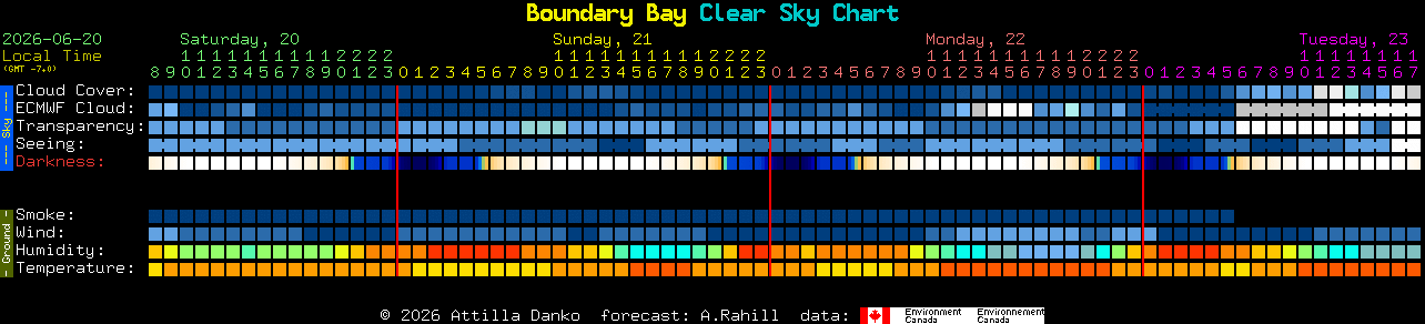 Current forecast for Boundary Bay Clear Sky Chart