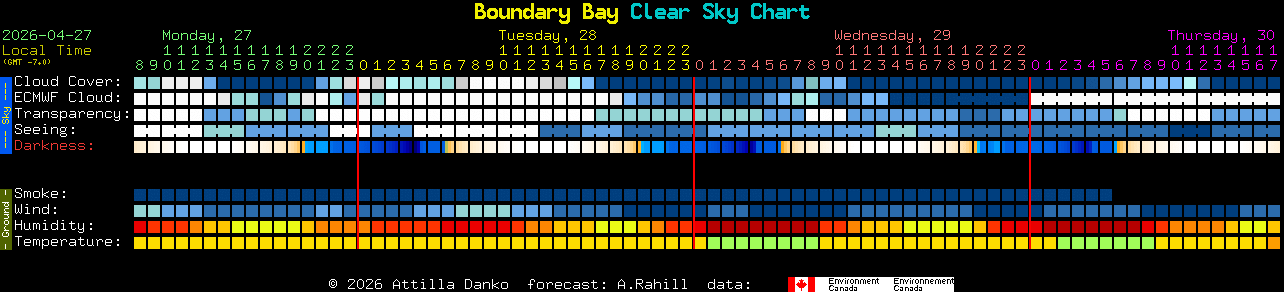 Current forecast for Boundary Bay Clear Sky Chart