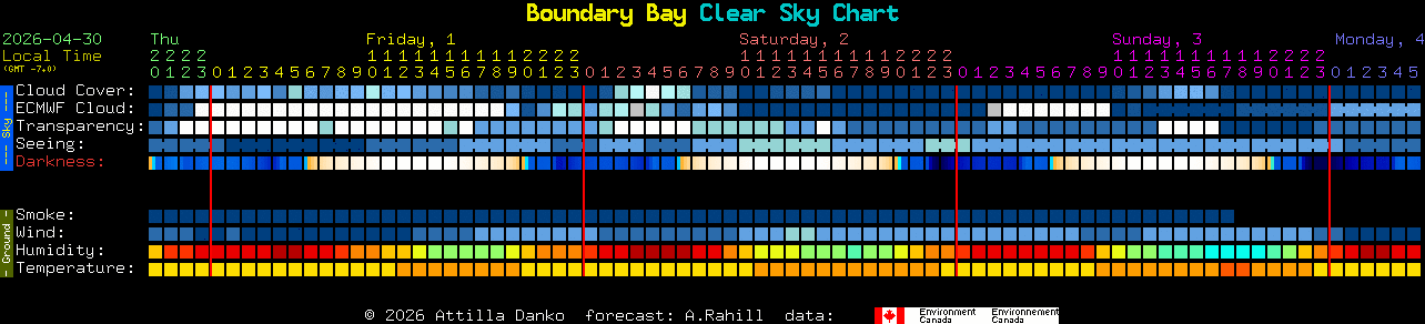 Current forecast for Boundary Bay Clear Sky Chart