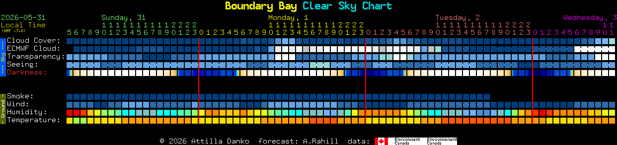 Current forecast for Boundary Bay Clear Sky Chart