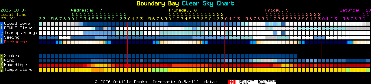 Current forecast for Boundary Bay Clear Sky Chart