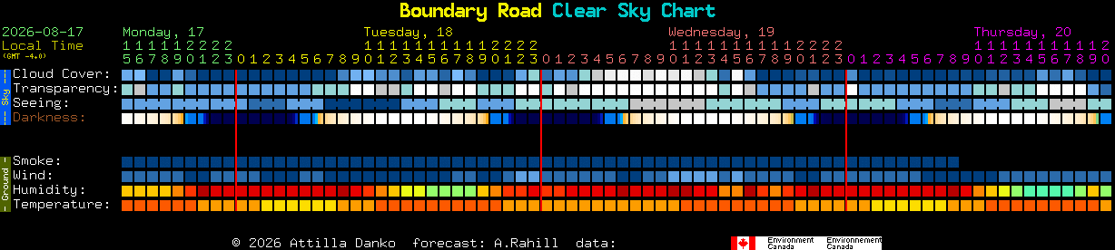 Current forecast for Boundary Road Clear Sky Chart