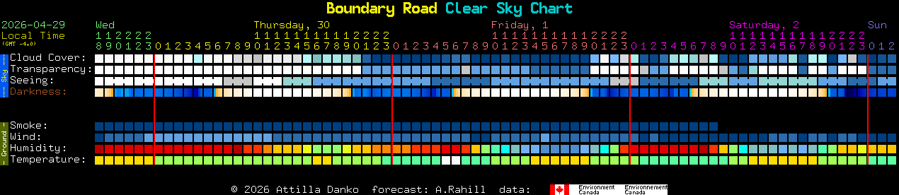 Current forecast for Boundary Road Clear Sky Chart