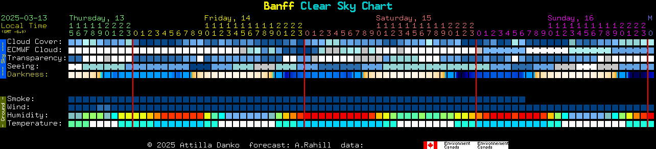 Current forecast for Banff Clear Sky Chart