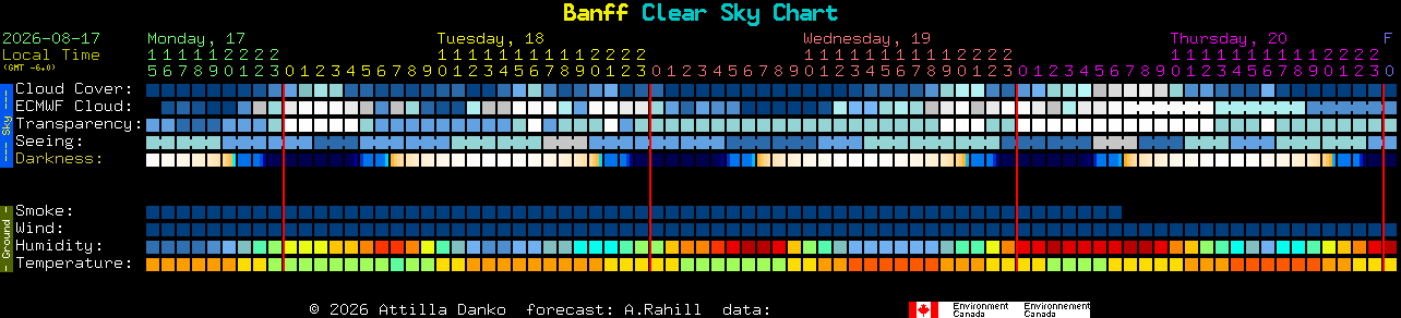 Current forecast for Banff Clear Sky Chart