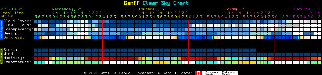 Current forecast for Banff Clear Sky Chart