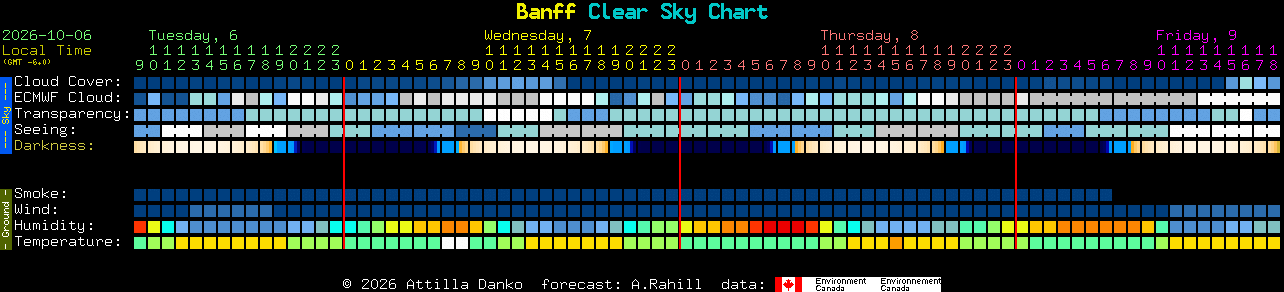 Current forecast for Banff Clear Sky Chart