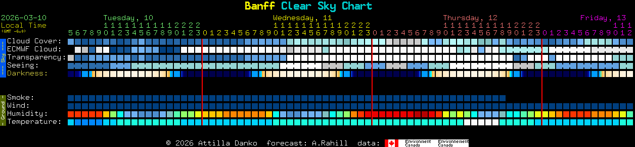 Current forecast for Banff Clear Sky Chart