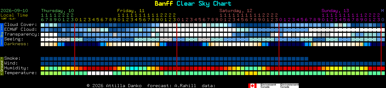 Current forecast for Banff Clear Sky Chart