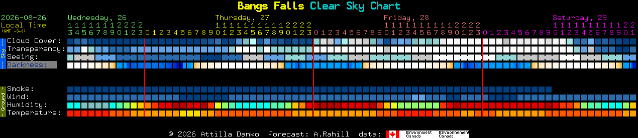 Current forecast for Bangs Falls Clear Sky Chart