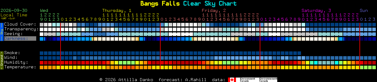Current forecast for Bangs Falls Clear Sky Chart