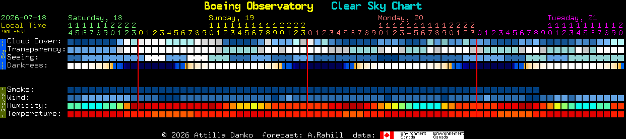 Current forecast for Boeing Observatory Clear Sky Chart
