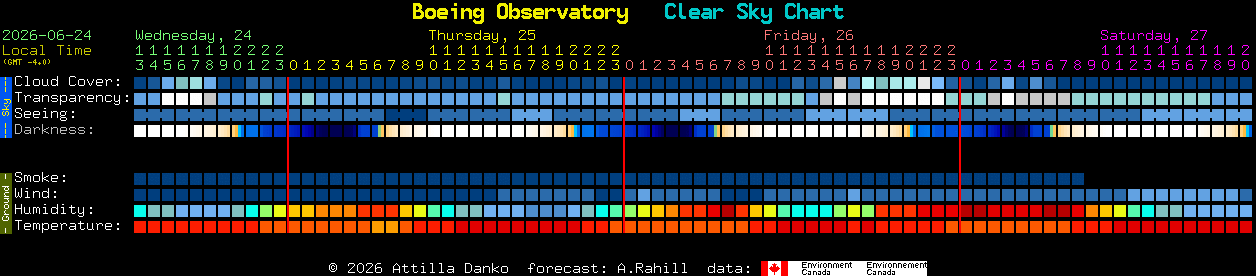 Current forecast for Boeing Observatory Clear Sky Chart