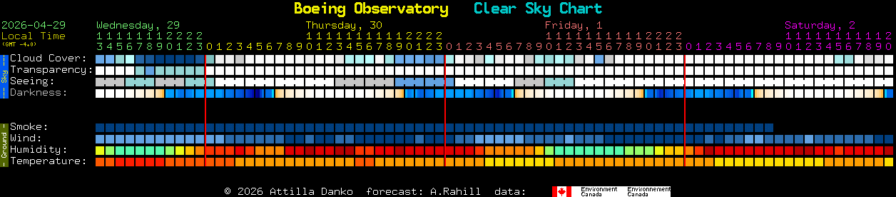 Current forecast for Boeing Observatory Clear Sky Chart