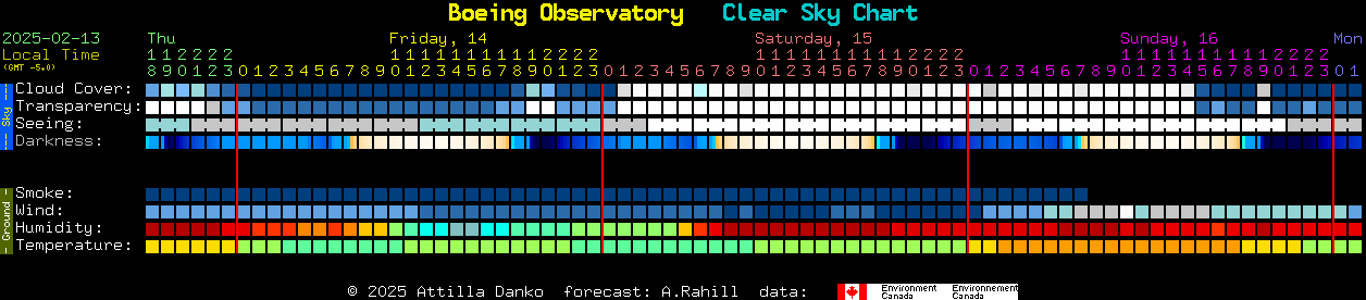 Current forecast for Boeing Observatory Clear Sky Chart