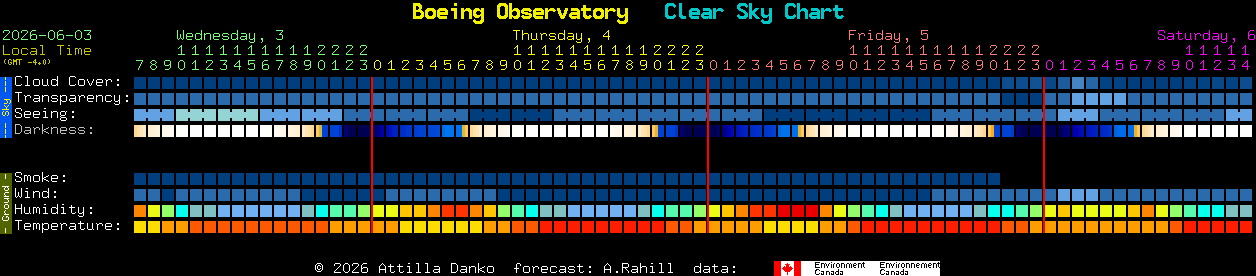 Current forecast for Boeing Observatory Clear Sky Chart