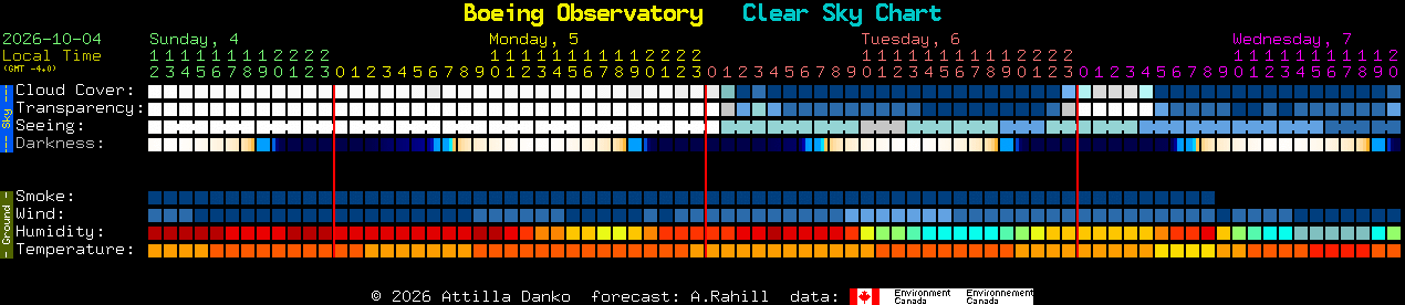 Current forecast for Boeing Observatory Clear Sky Chart