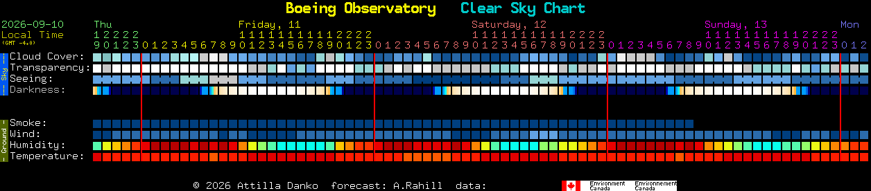 Current forecast for Boeing Observatory Clear Sky Chart