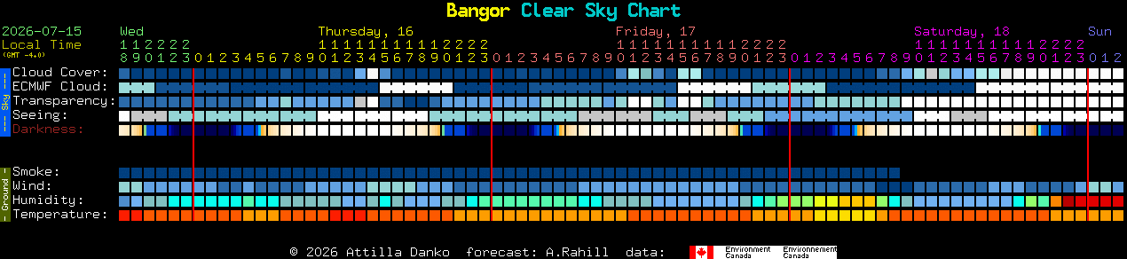Current forecast for Bangor Clear Sky Chart