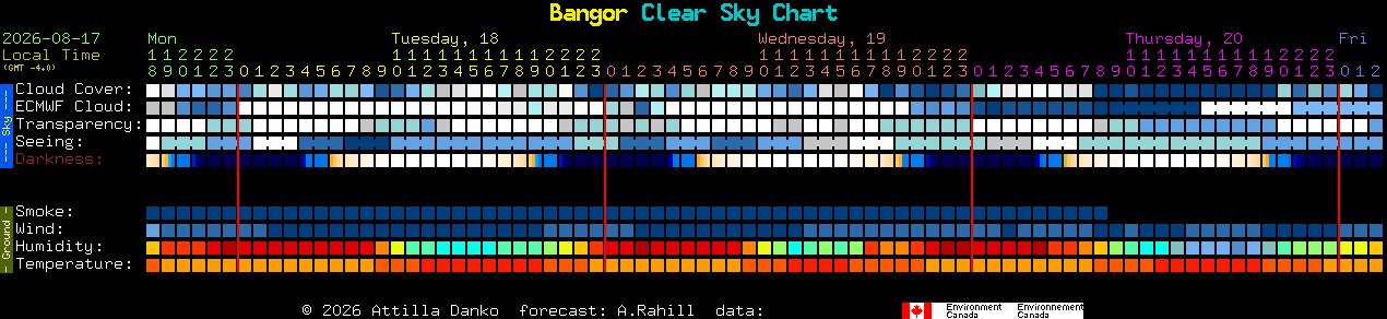 Current forecast for Bangor Clear Sky Chart