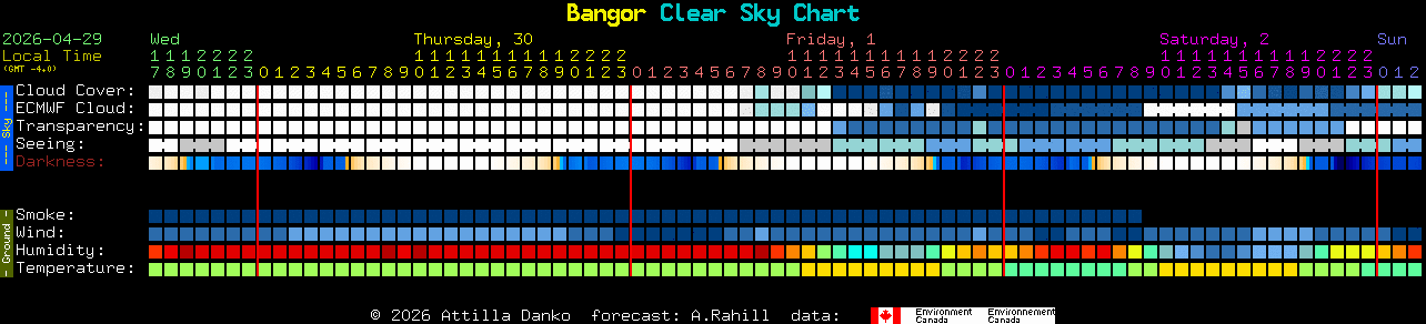 Current forecast for Bangor Clear Sky Chart