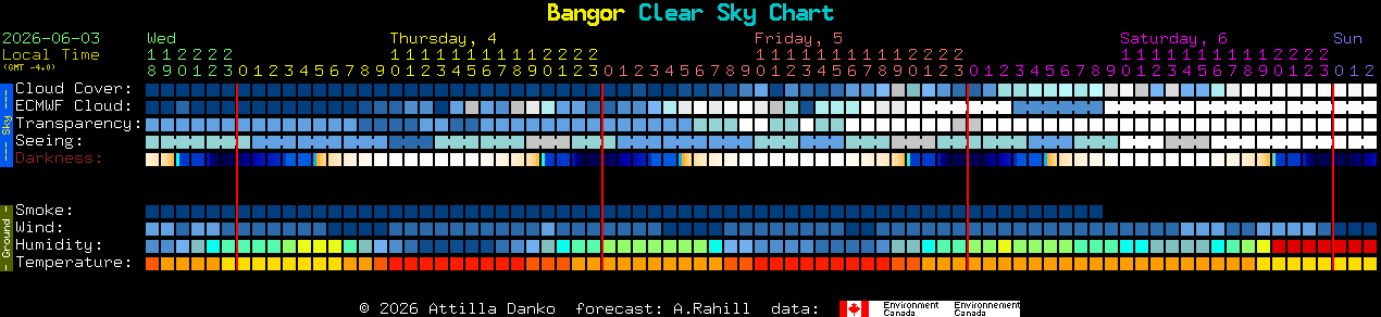 Current forecast for Bangor Clear Sky Chart