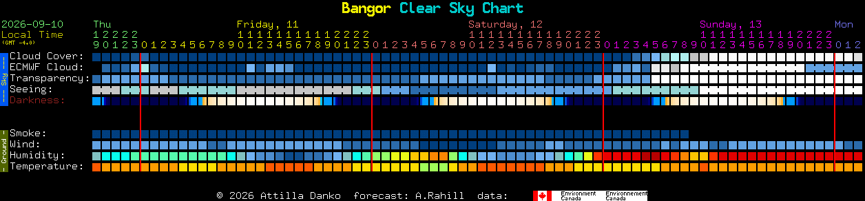 Current forecast for Bangor Clear Sky Chart