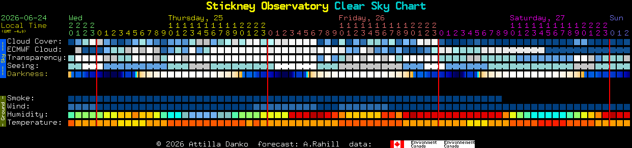 Current forecast for Stickney Observatory Clear Sky Chart
